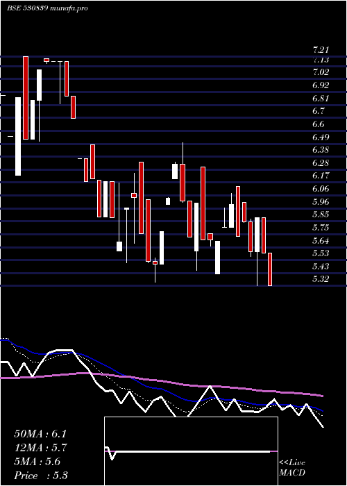  Daily chart ClioInfotec