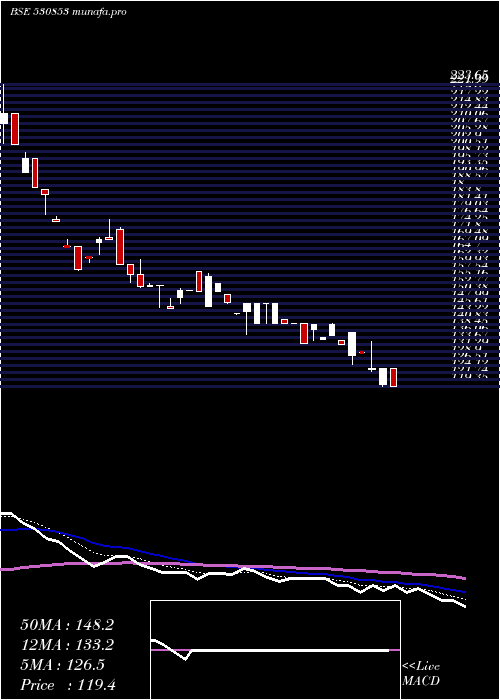  Daily chart Hipolin