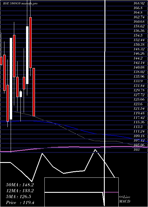  monthly chart Hipolin