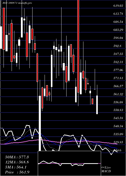  Daily chart ChembondChm