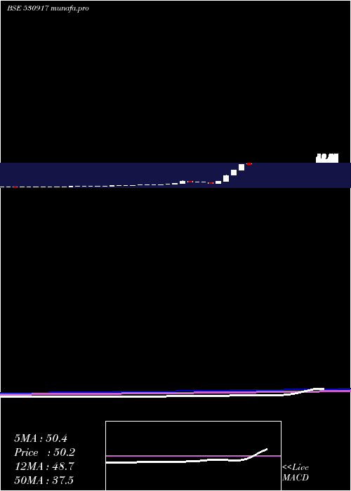  monthly chart RR