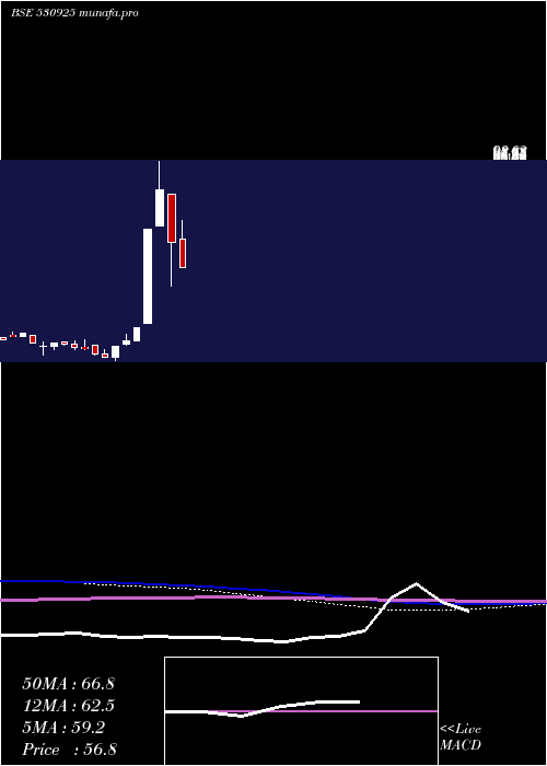  monthly chart RamsonsProj