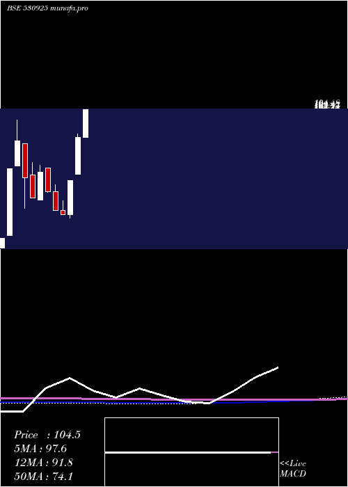 monthly chart RamsonsProj