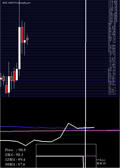  monthly chart AlfaIca