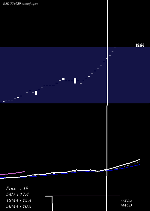  Daily chart BharatTexts