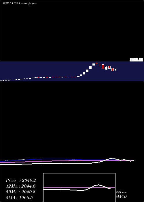  weekly chart Jreltd