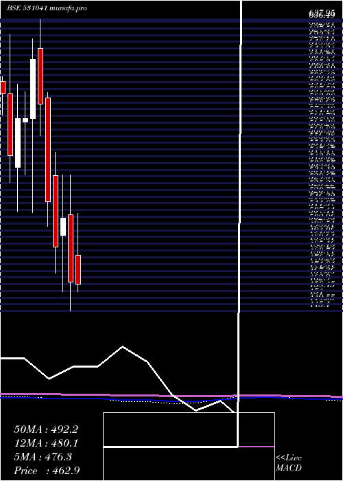  monthly chart CompetentAu