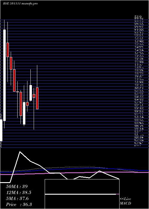  monthly chart GothiPlasco