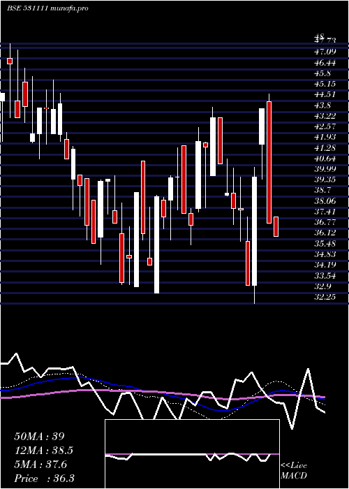  weekly chart GothiPlasco