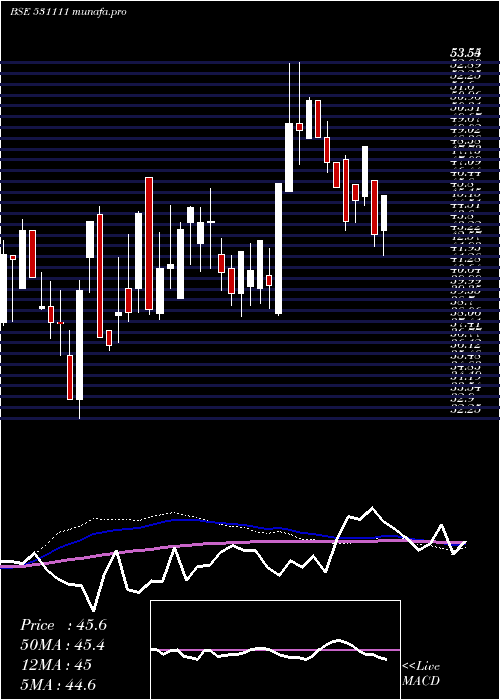weekly chart GothiPlasco
