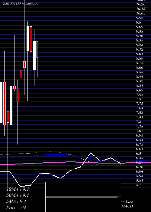 monthly chart EpsomPro