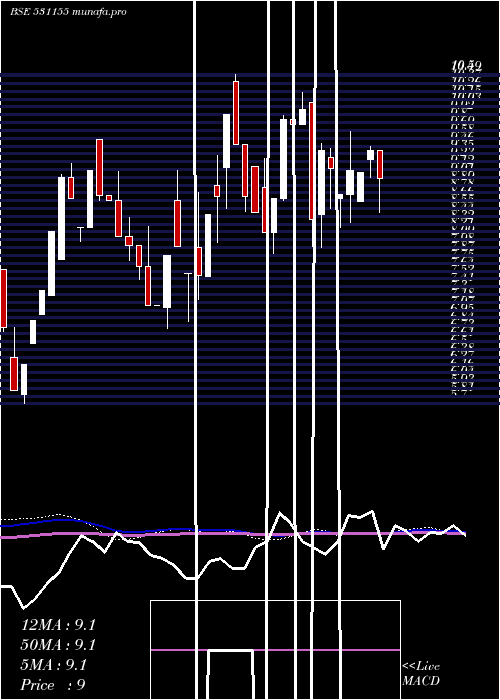 weekly chart EpsomPro