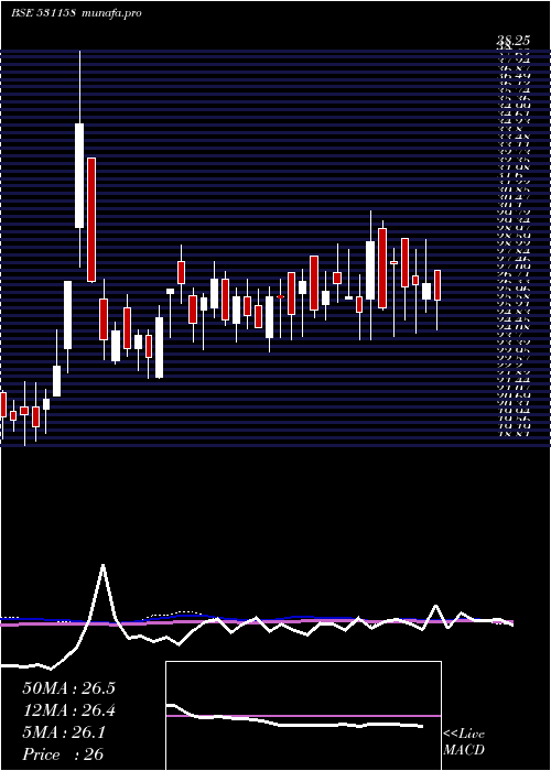  weekly chart Catvision