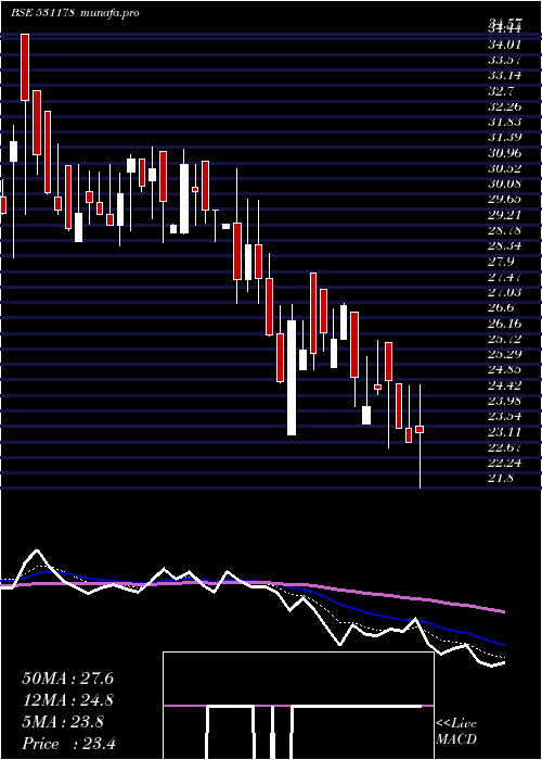  Daily chart Hemang