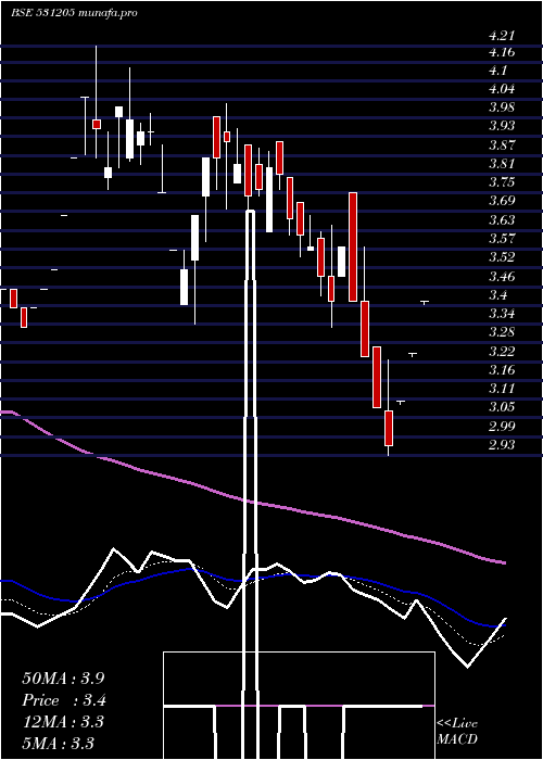Daily chart KansalFibre