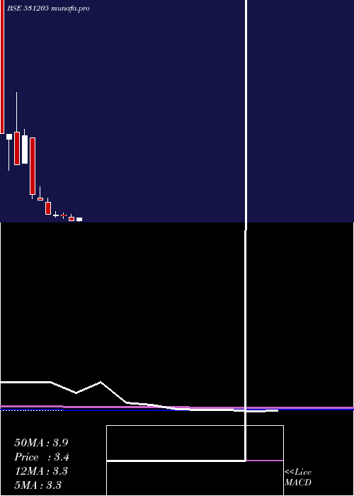 monthly chart KansalFibre