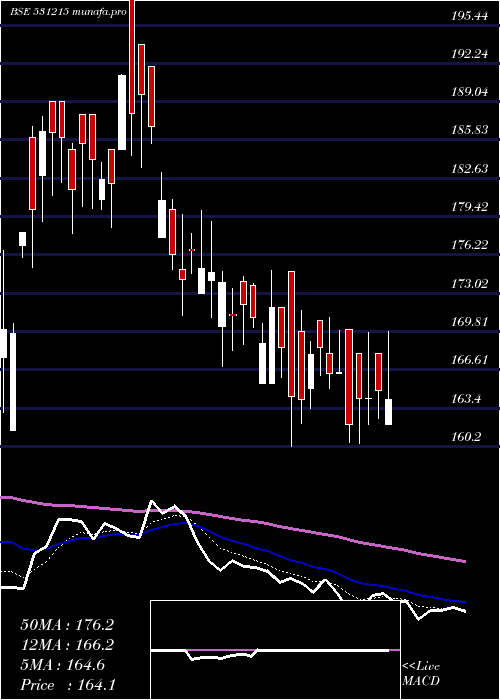  Daily chart RtsPower