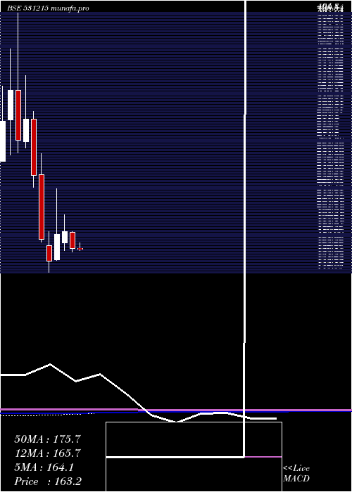  monthly chart RtsPower