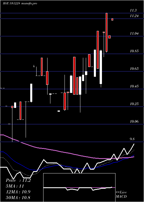 Daily chart RanderCorp