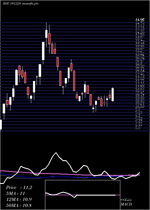 weekly chart RanderCorp