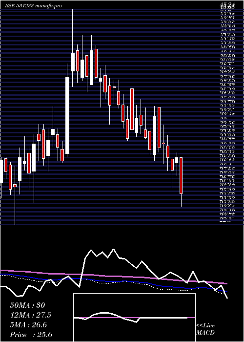  weekly chart RasiElectro