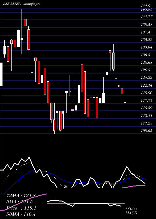  Daily chart VictoryPapr