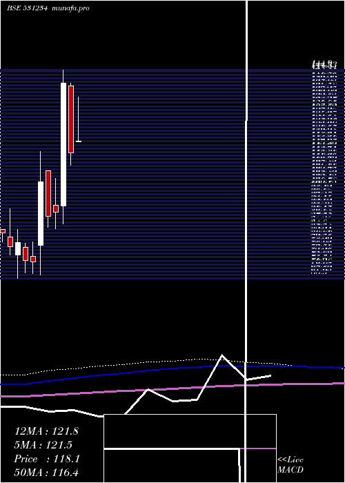  monthly chart VictoryPapr