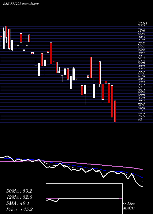  Daily chart ParagonFin