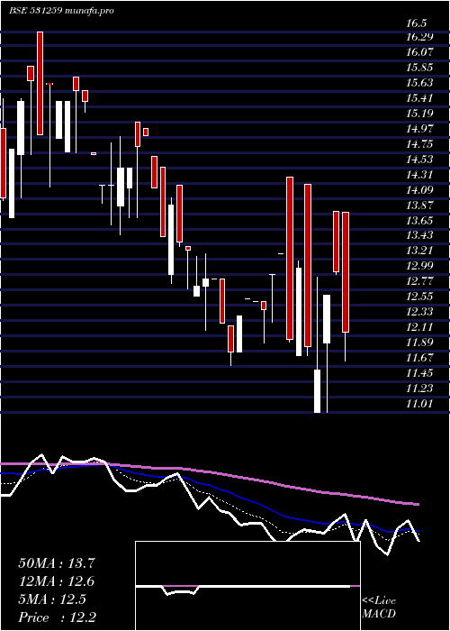  Daily chart Eshamedia