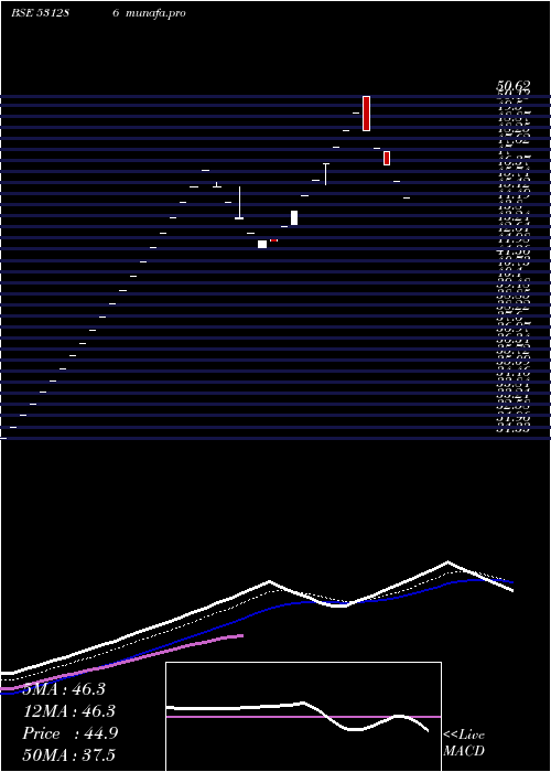  Daily chart AdhataGlobal