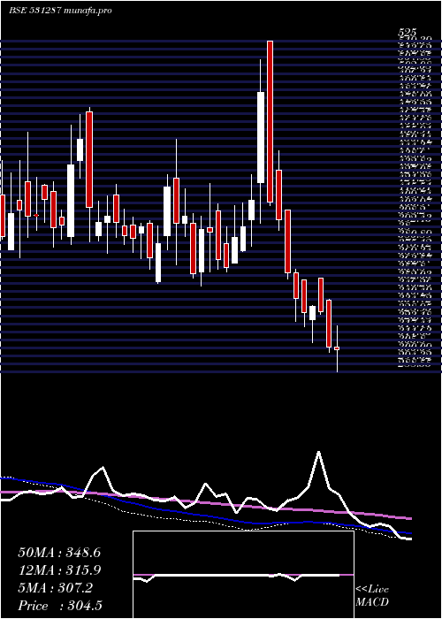  weekly chart NatPlastic