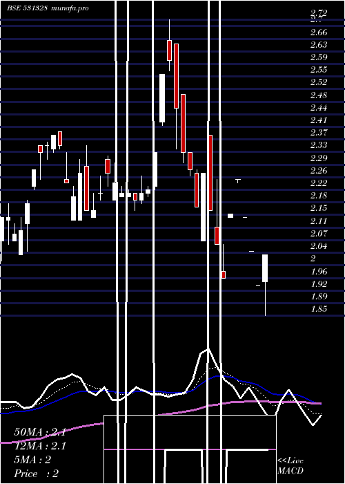 Daily chart Krettosys