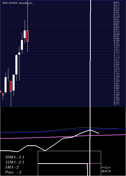 monthly chart Krettosys