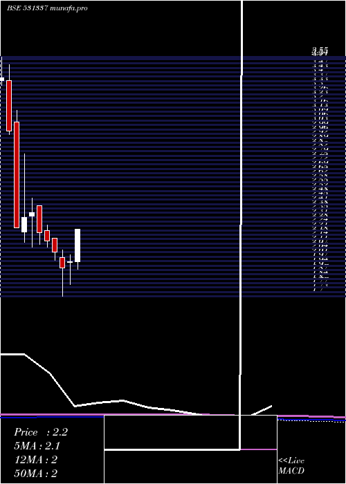  monthly chart Jumpnet