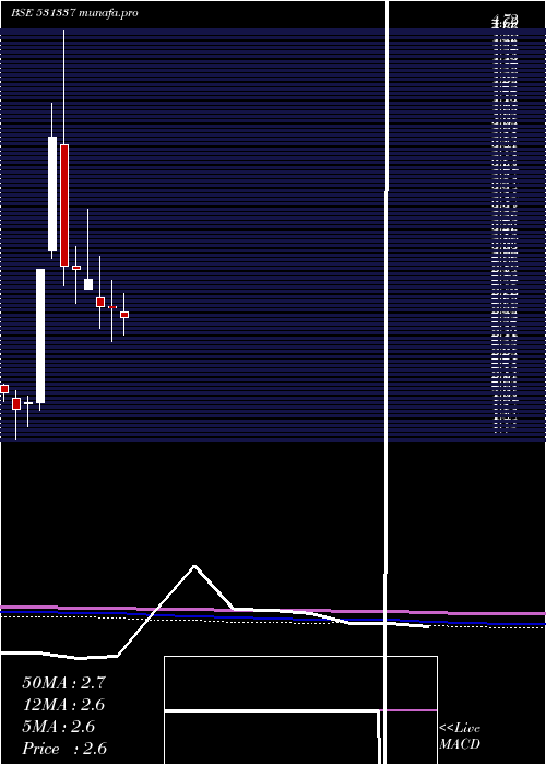 monthly chart Jumpnet