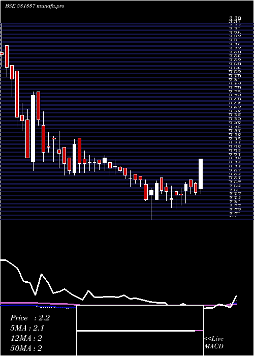  weekly chart Jumpnet