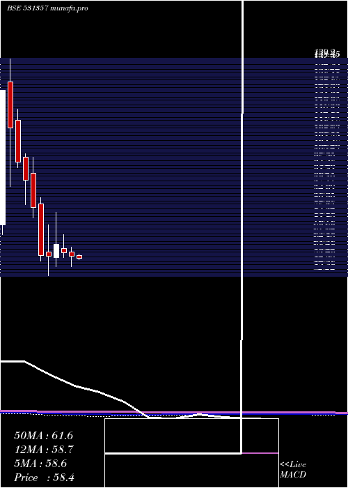 monthly chart MercuryMeta