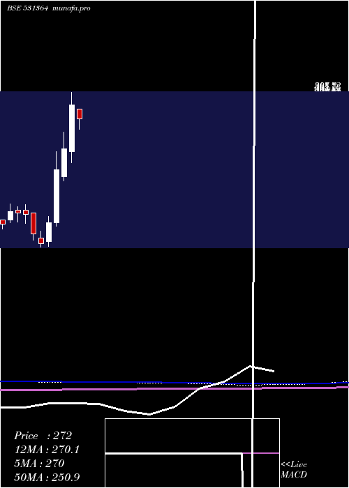  monthly chart Paramone