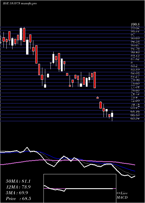  Daily chart BykeHosp