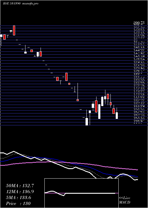  Daily chart UpsurgeInv