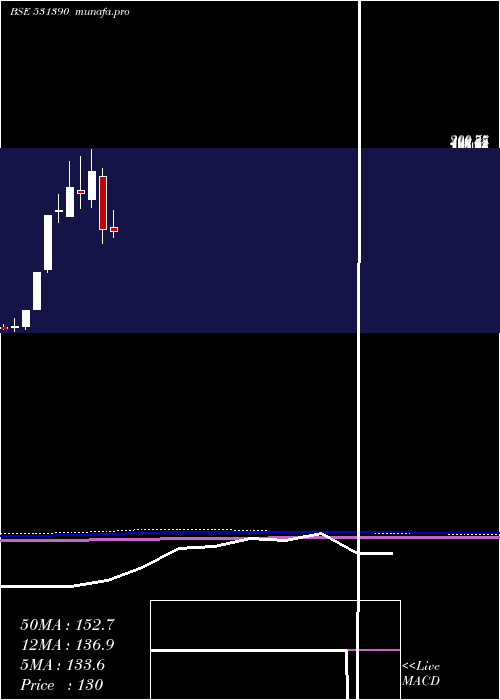  monthly chart UpsurgeInv