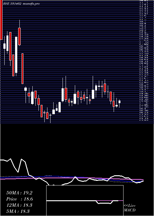 weekly chart LwsKnitwear