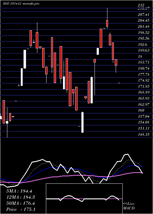  Daily chart RadixInd