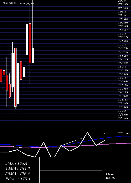  monthly chart RadixInd