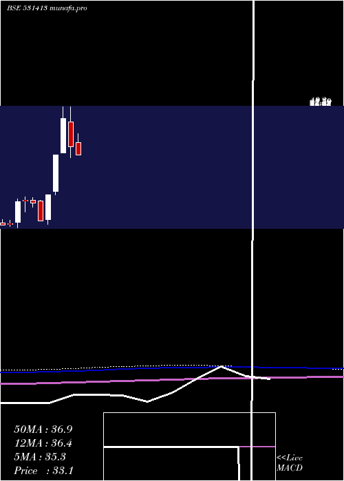  monthly chart KiranPrint