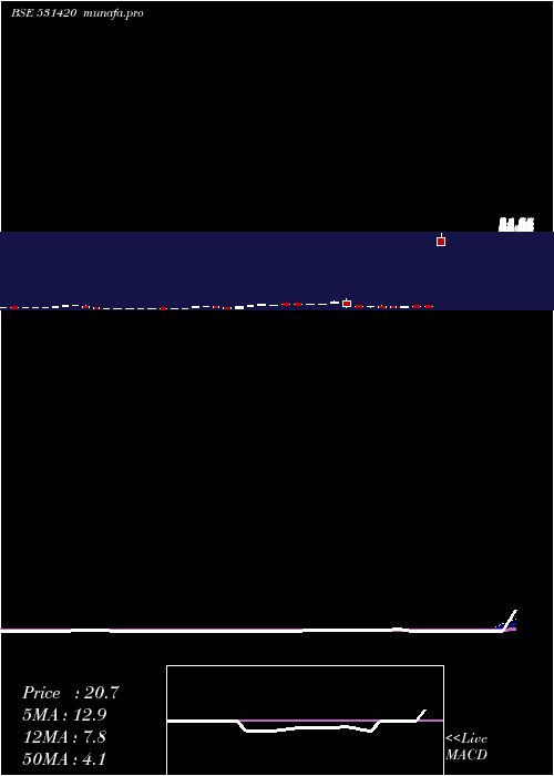  monthly chart BmbMusic