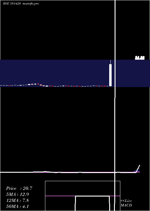  weekly chart BmbMusic
