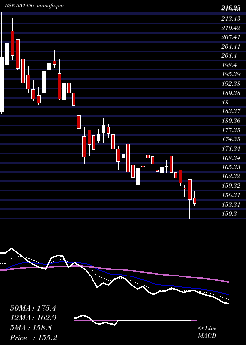  Daily chart TamilNewspr