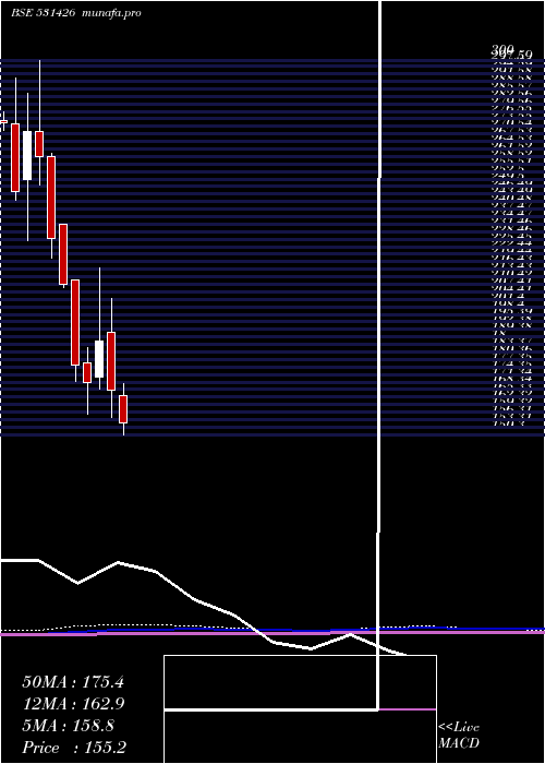  monthly chart TamilNewspr