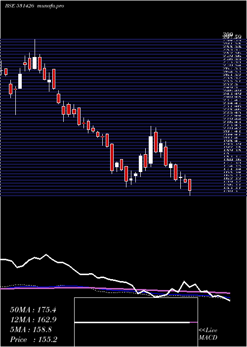  weekly chart TamilNewspr